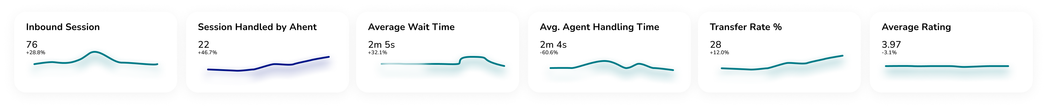 Dynamic Dashboard - Queue