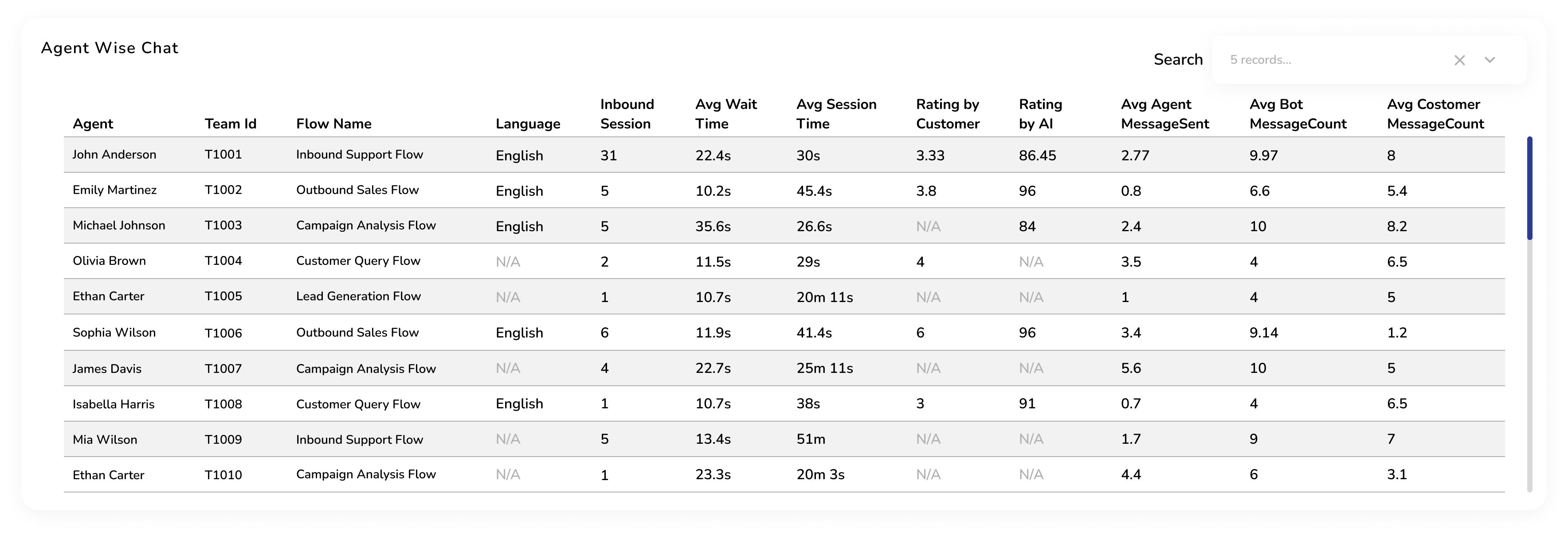 Dynamic Dashboard - Queue